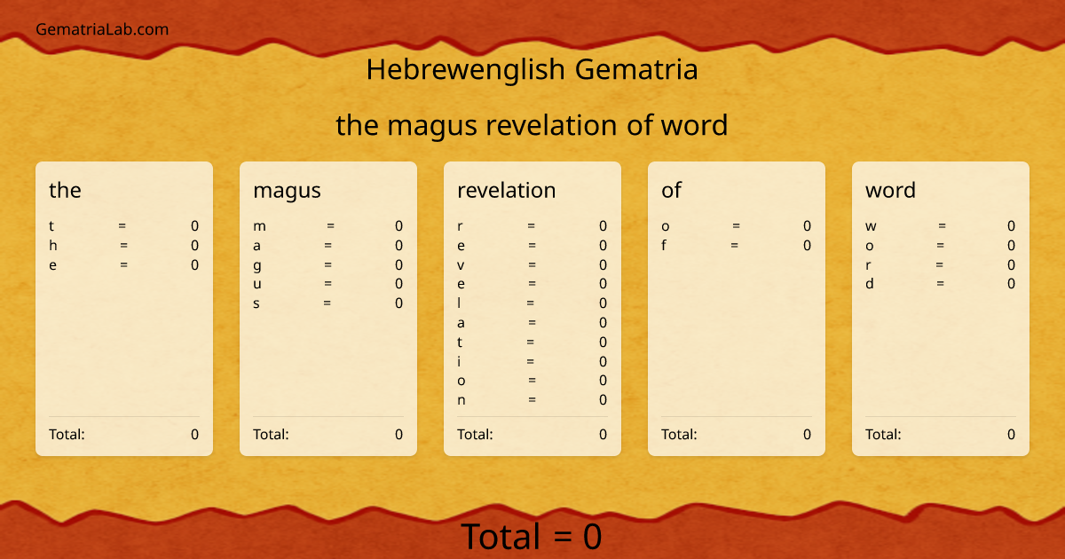 the magus revelation of word in hebrewenglish Gematria